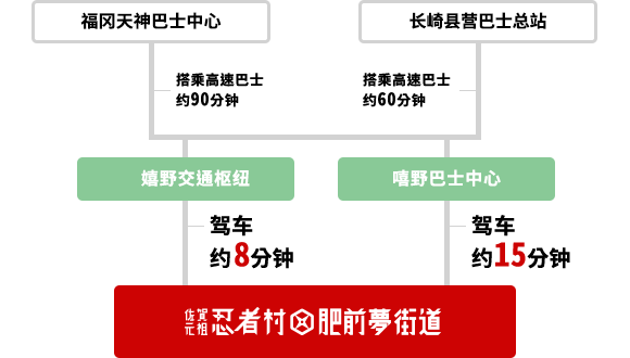 搭乘巴士前来的客人