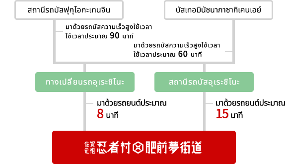 คุณลูกค้าที่มาโดยรถโดยสาร