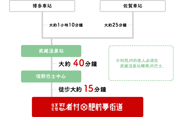 搭乘電車前來的客人