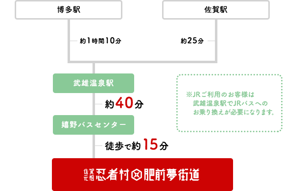 電車でお越しの方